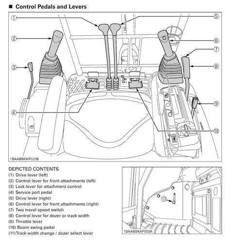 operating a mini digger|mini excavator diagram.